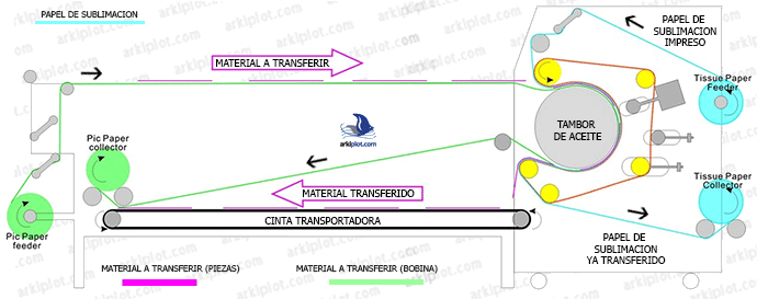 Esquema funcionamiento de la calandra