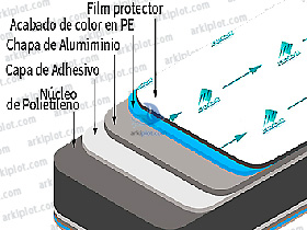 Panel Aluminio