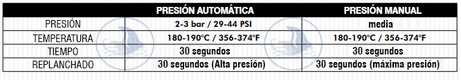 Forever Subli-Dark No Cut Glitter - Tabla de tiempos