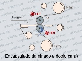 Esquema de Encapsulado