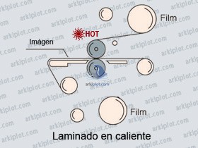 Esquema de laminación en caliente