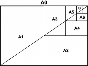 formatos normalizados de impresión