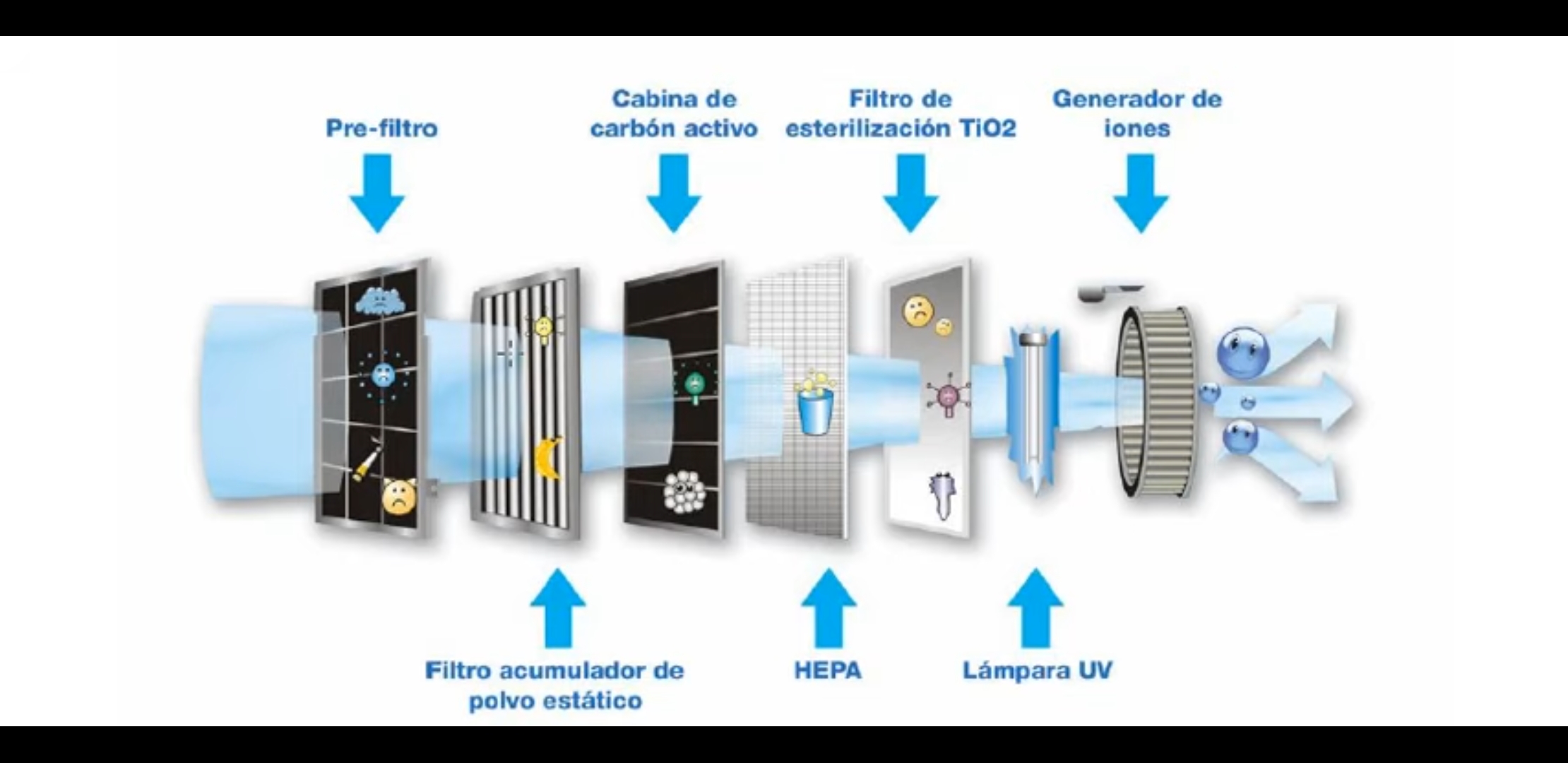 Purificador de Aire de Ideal AP40 Pro