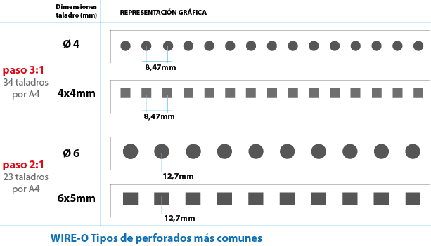 Anillas para encuadernar Wire-O paso 2:1 de 1,5 azul.