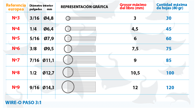 Anillas metálicas doble cero - Paso 2:1, Encuadernación de anillas