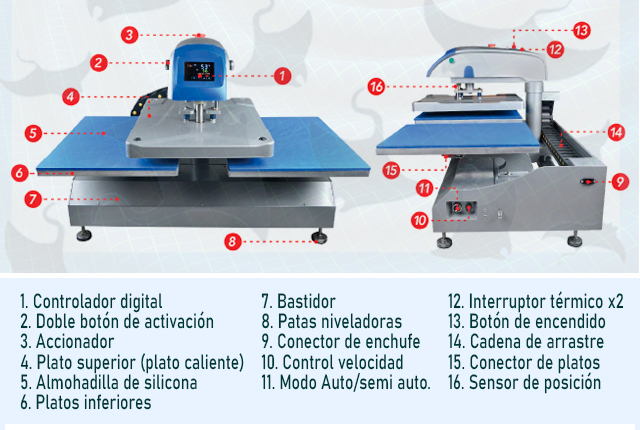 ArkiPress 4050N2-D Plancha Automática de doble plato